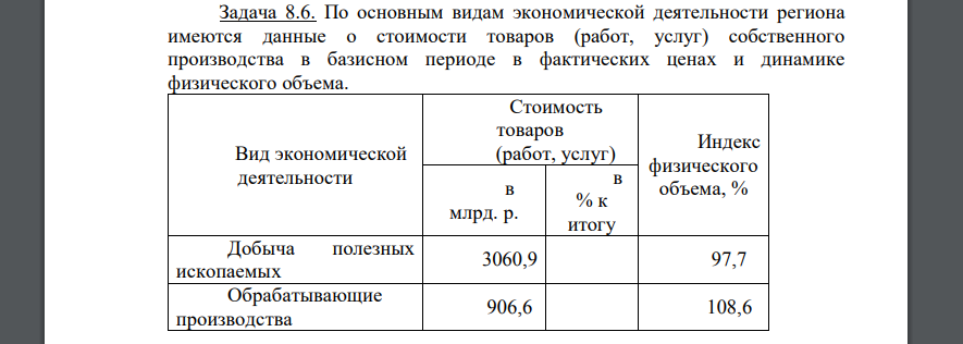 По основным видам экономической деятельности региона имеются данные о стоимости товаров (работ, услуг) собственного