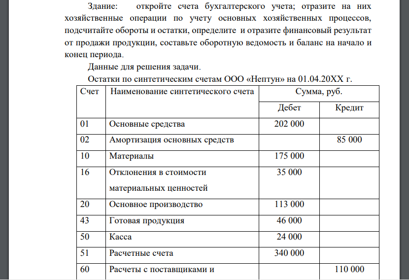 Здание: откройте счета бухгалтерского учета; отразите на них хозяйственные операции по учету основных хозяйственных процессов