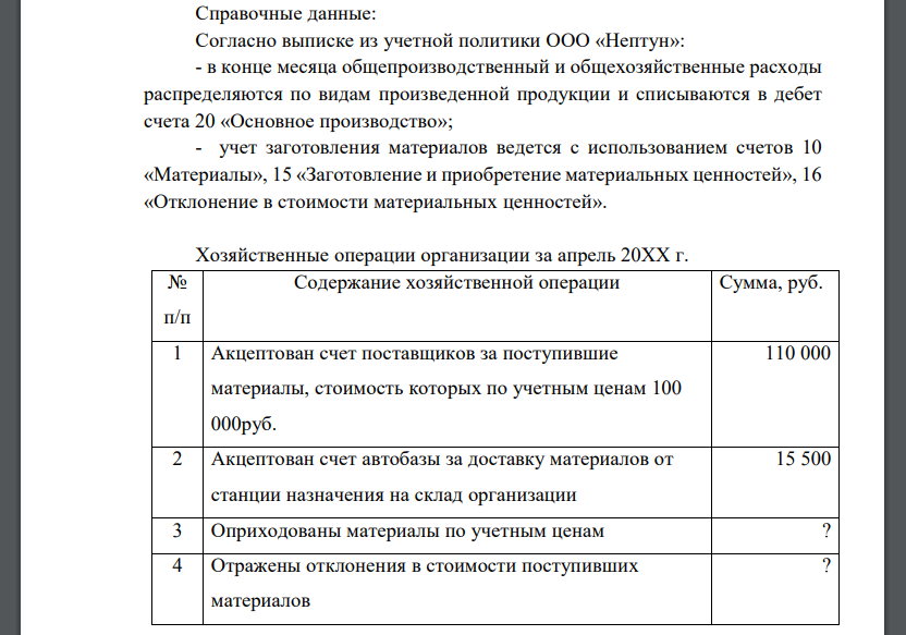 Здание: откройте счета бухгалтерского учета; отразите на них хозяйственные операции по учету основных хозяйственных процессов