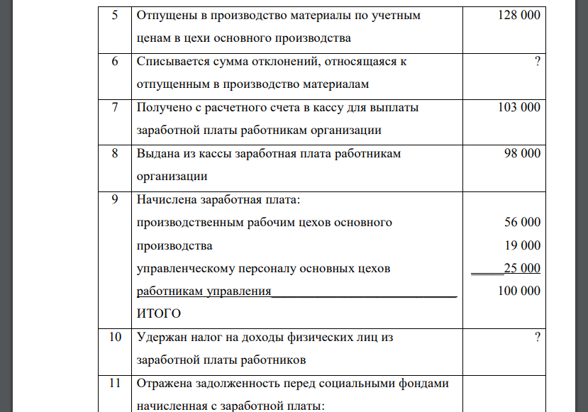 Здание: откройте счета бухгалтерского учета; отразите на них хозяйственные операции по учету основных хозяйственных процессов