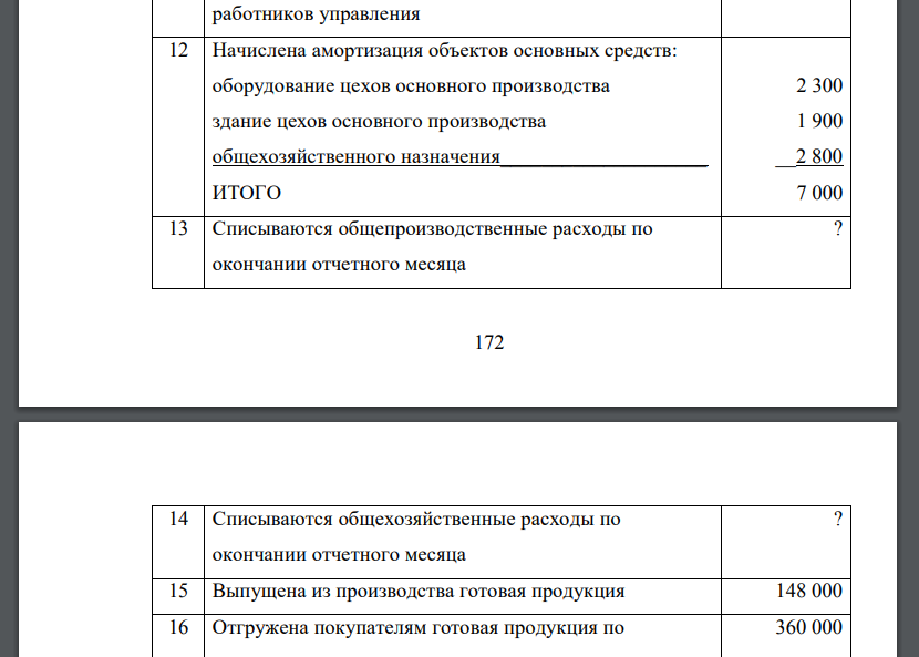 Здание: откройте счета бухгалтерского учета; отразите на них хозяйственные операции по учету основных хозяйственных процессов