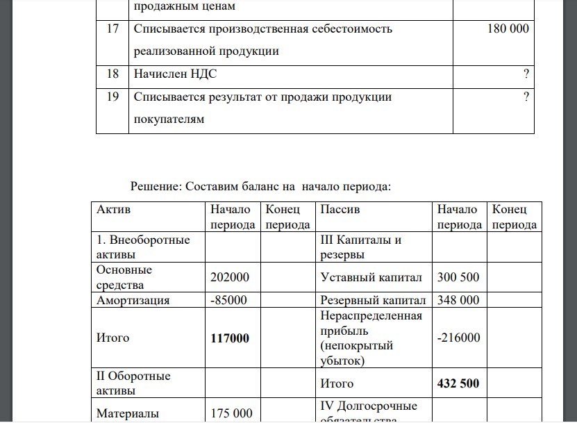 Здание: откройте счета бухгалтерского учета; отразите на них хозяйственные операции по учету основных хозяйственных процессов