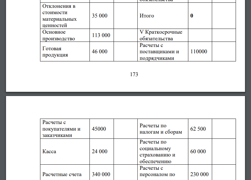 Здание: откройте счета бухгалтерского учета; отразите на них хозяйственные операции по учету основных хозяйственных процессов