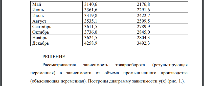 Определите форму и направление связи между результативным и факторным признаком, используя графический метод и метод сопоставления