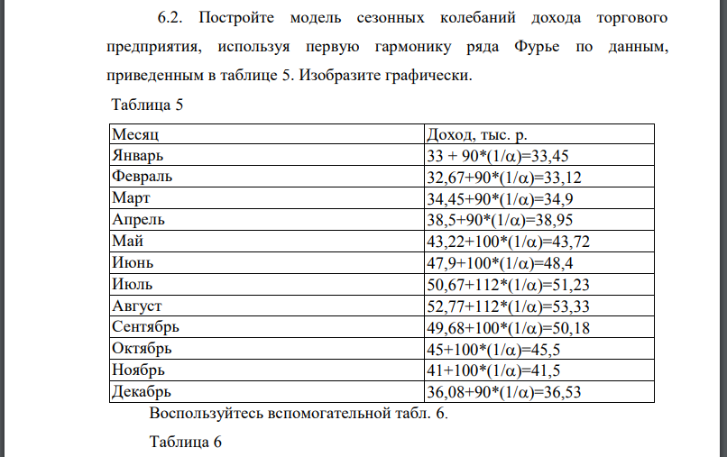 Постройте модель сезонных колебаний дохода торгового предприятия, используя первую гармонику ряда Фурье по данным, приведенным в таблице 5