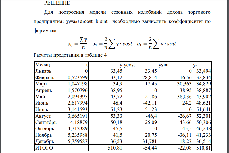Постройте модель сезонных колебаний дохода торгового предприятия, используя первую гармонику ряда Фурье по данным, приведенным в таблице 5