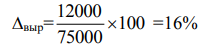 Объем производства продукции в отчетном году в стоимостном выражении составил 75000 руб. Численность работников предприятия: рабочих – 456 чел., служащих – 144 чел., в том числе руководителей и специалистов – 24 чел. Планируется изменение выручки на 12000 руб