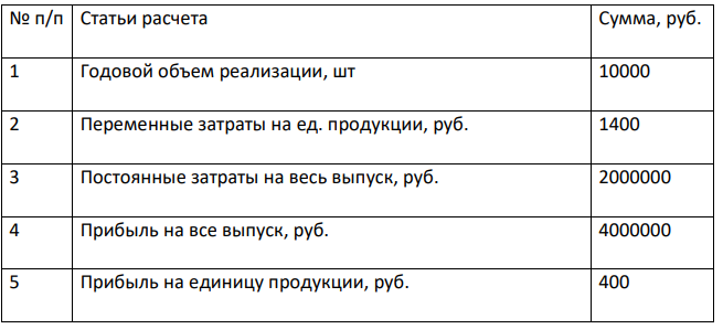 Рассчитать розничную цену ед. продукции