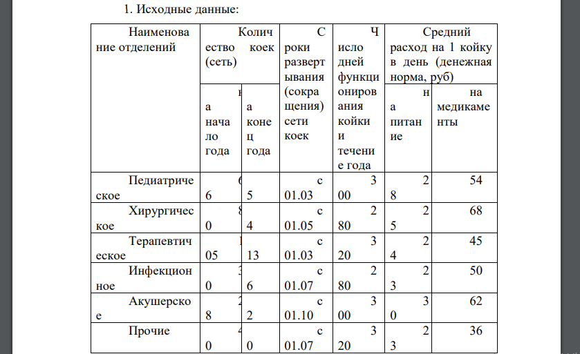 Выполните следующие расчеты по смете городской больницы на планируемый 2014 год: - расчет производственных показателей (среднегодовое количество коек и число