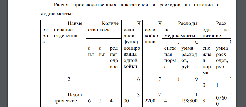 Выполните следующие расчеты по смете городской больницы на планируемый 2014 год: - расчет производственных показателей (среднегодовое количество коек и число