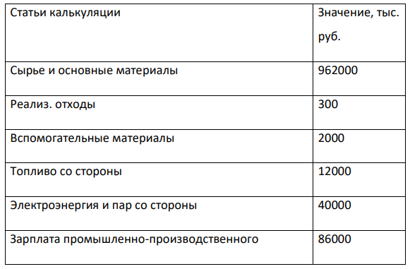 Определить на текущий год сумму затрат на производство, заводскую себестоимость валовой и товарной продукции и полную себестоимость