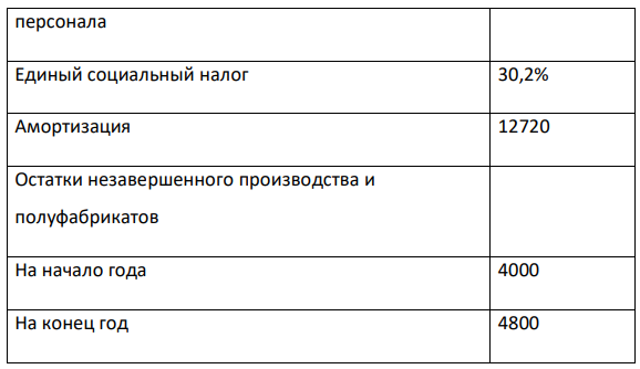 Определить на текущий год сумму затрат на производство, заводскую себестоимость валовой и товарной продукции и полную себестоимость