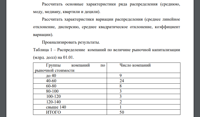 Рассчитать основные характеристики ряда распределения (среднюю, моду, медиану, квартили и децили). Рассчитать характеристики вариации распределения