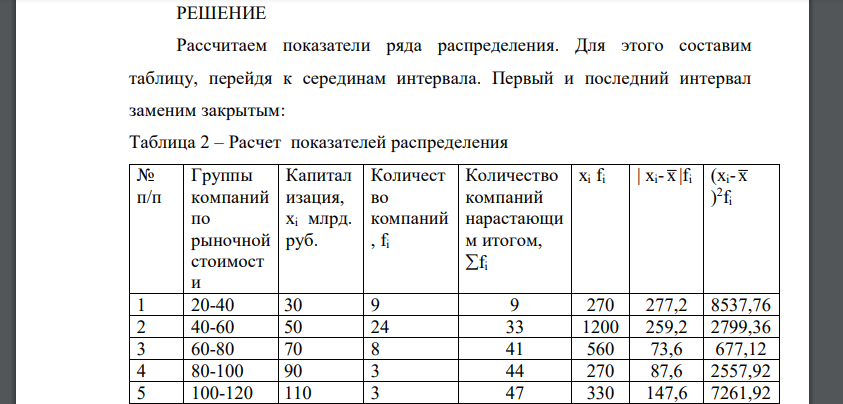 Рассчитать основные характеристики ряда распределения (среднюю, моду, медиану, квартили и децили). Рассчитать характеристики вариации распределения