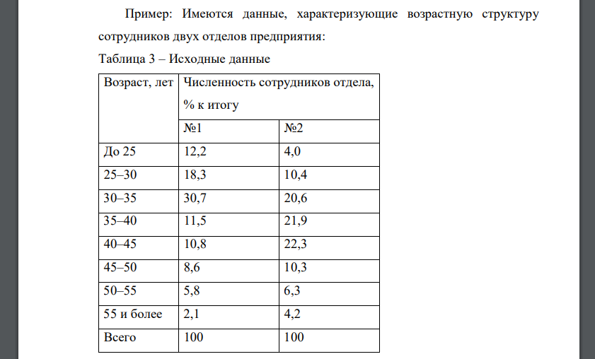 Определите общую дисперсию двух отделов предприятия. В каком отделе предприятия состав сотрудников по возрасту наиболее однороден