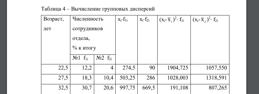 Определите общую дисперсию двух отделов предприятия. В каком отделе предприятия состав сотрудников по возрасту наиболее однороден