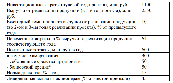 Оценить коммерческую эффективность проекта и сформулировать вывод о целесообразности вложения инвестиций в него