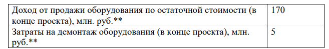 Оценить коммерческую эффективность проекта и сформулировать вывод о целесообразности вложения инвестиций в него