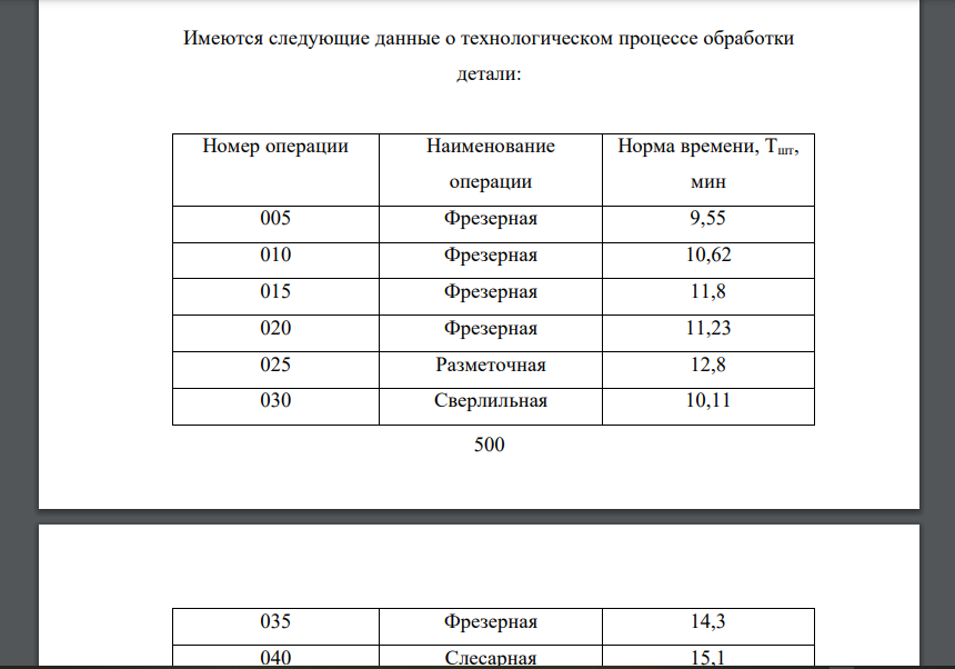 Имеются следующие данные о технологическом процессе обработки детали