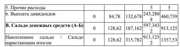 Оценить коммерческую эффективность проекта и сформулировать вывод о целесообразности вложения инвестиций в него