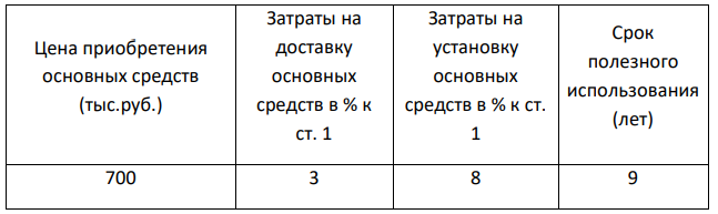 По исходным данным, приведенным в таблице 3, определить: 1. Первоначальную