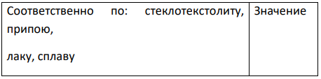 Рассчитать норматив оборотных средств в производственных запасах по основным материалам, если их стоимость за