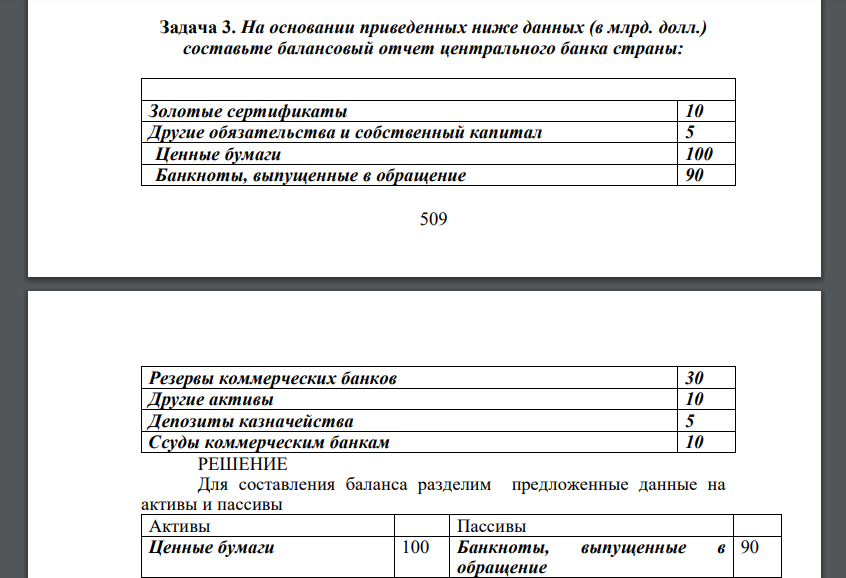 На основании приведенных ниже данных (в млрд. долл.) составьте балансовый отчет центрального банка страны