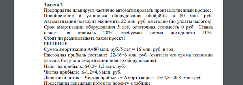 Предприятие планирует частично автоматизировать производственный процесс. Приобретение и установка