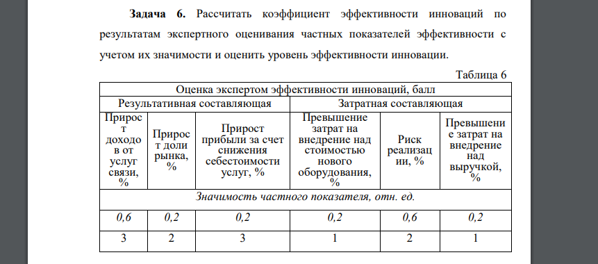 Рассчитать коэффициент эффективности инноваций по результатам экспертного оценивания частных