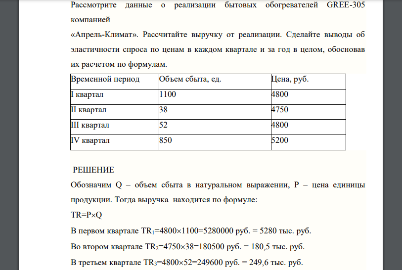 Рассмотрите данные о реализации бытовых обогревателей GREE-305 компанией «Апрель-Климат»