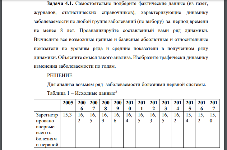 Самостоятельно подберите фактические данные (из газет, журналов, статистических справочников), характеризующие динамику заболеваемости по любой группе заболеваний