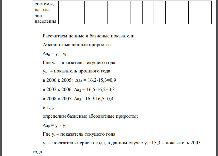 Самостоятельно подберите фактические данные (из газет, журналов, статистических справочников), характеризующие динамику заболеваемости по любой группе заболеваний