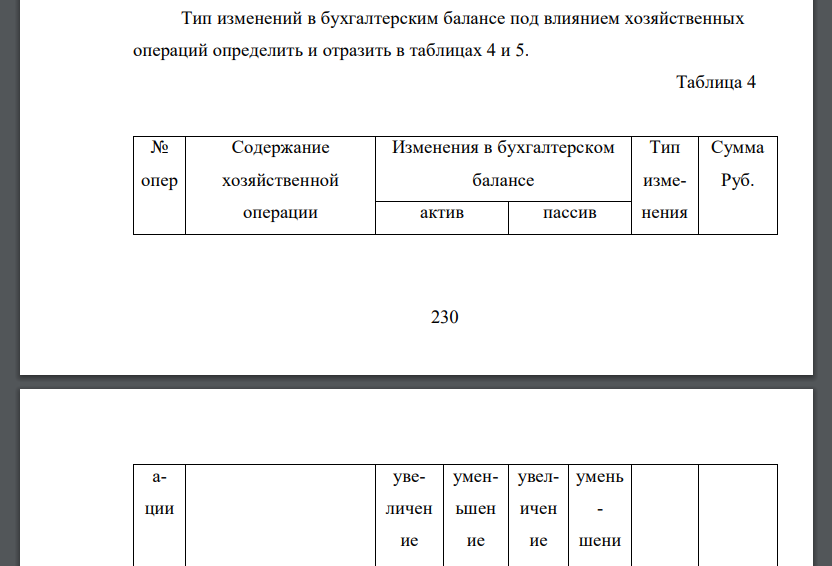 Тип изменений в бухгалтерским балансе под влиянием хозяйственных операций определить и отразить в таблицах 4 и 5.
