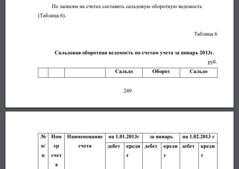 По записям на счетах составить сальдовую оборотную ведомость (Таблица 6).