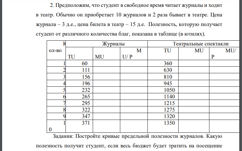 Предположим, что студент в свободное время читает журналы и ходит в театр. Обычно он приобретает 10 журналов и 2 раза бывает в театре. Цена журнала