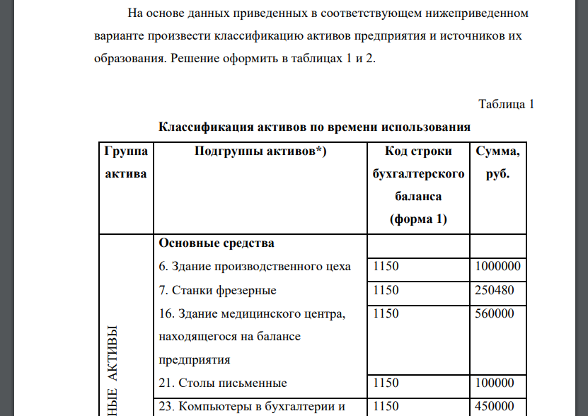 На основе данных приведенных в соответствующем нижеприведенном варианте произвести классификацию активов предприятия