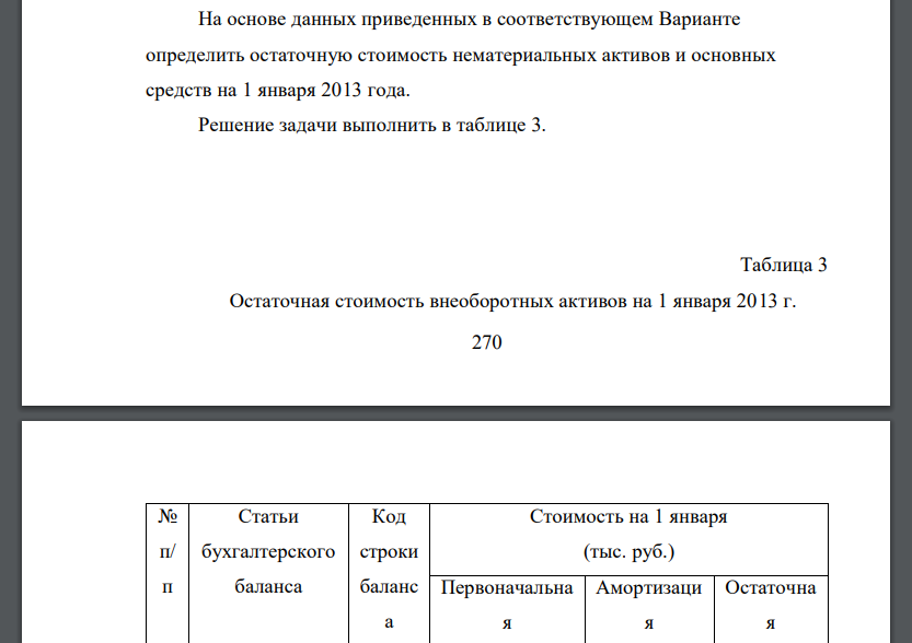 На основе данных приведенных в соответствующем Варианте определить остаточную стоимость нематериальных активов и основных средств