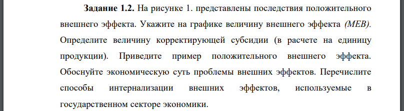 На рисунке 1. представлены последствия положительного внешнего эффекта. Укажите на графике величину внешнего эффекта (МЕВ). Определите величину