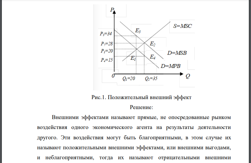 На рисунке 1. представлены последствия положительного внешнего эффекта. Укажите на графике величину внешнего эффекта (МЕВ). Определите величину