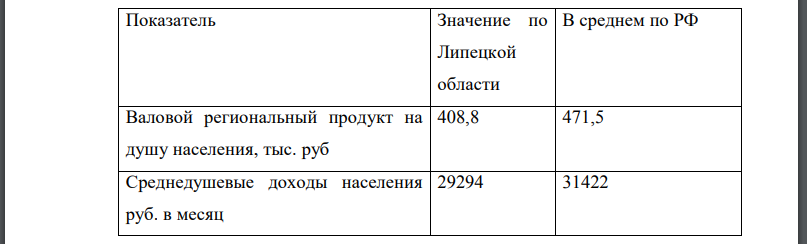 Назовите пять социально-экономических показателей, которые можно использовать в качестве измерителя общественного благосостояния региона.