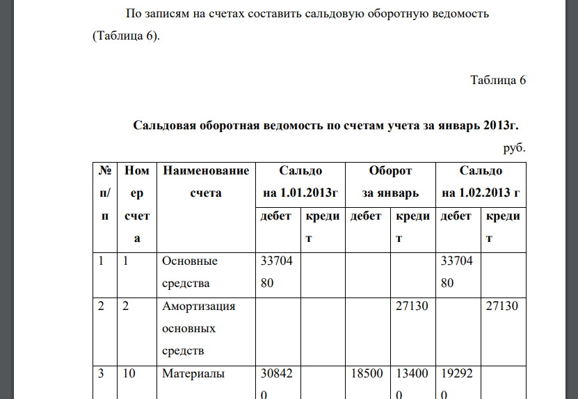 По записям на счетах составить сальдовую оборотную ведомость  таблица 6