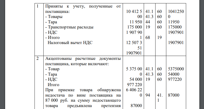 Предприятие ООО «Оптторг» осуществляет оптовую торговлю товарами народного потребления. Учет товара ведется по покупным ценам