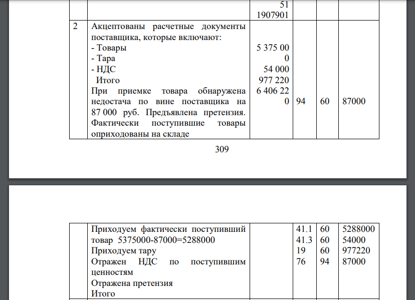 Предприятие ООО «Оптторг» осуществляет оптовую торговлю товарами народного потребления. Учет товара ведется