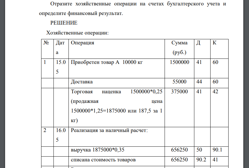 Компания ООО «Розница» реализует продукты питания (овощи и фрукты). Учет товара на предприятии ведется в продажных ценах. 15 мая 2013 г.