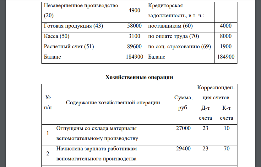 Составить журнал хозяйственных операций, сделать корреспонденцию счетов. 1. Открыть счета, записать начальные