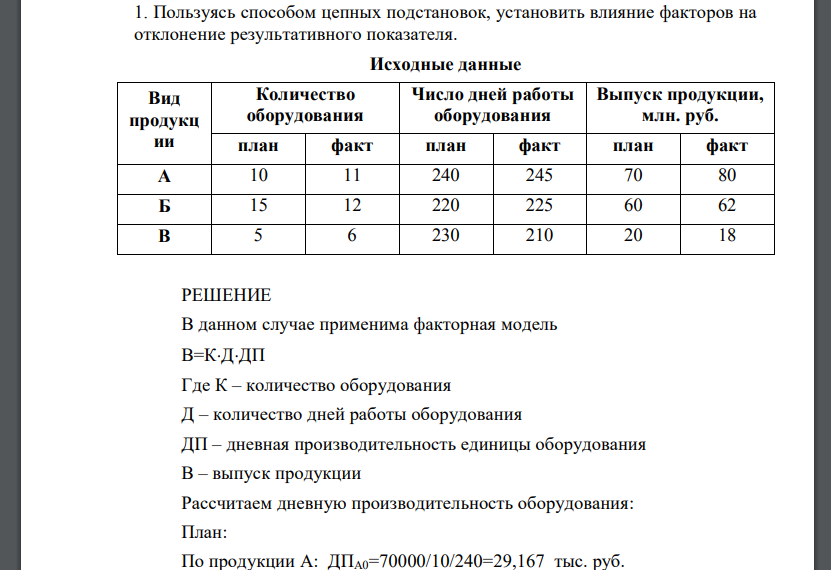 Пользуясь способом цепных подстановок, установить влияние факторов на отклонение результативного показателя.