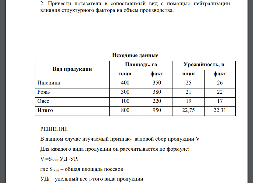 Привести показатели в сопоставимый вид с помощью нейтрализации влияния структурного фактора на объем производства.