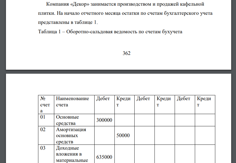 Компания «Декор» занимается производством и продажей кафельной плитки. На начало отчетного месяца остатки по счетам бухгалтерского