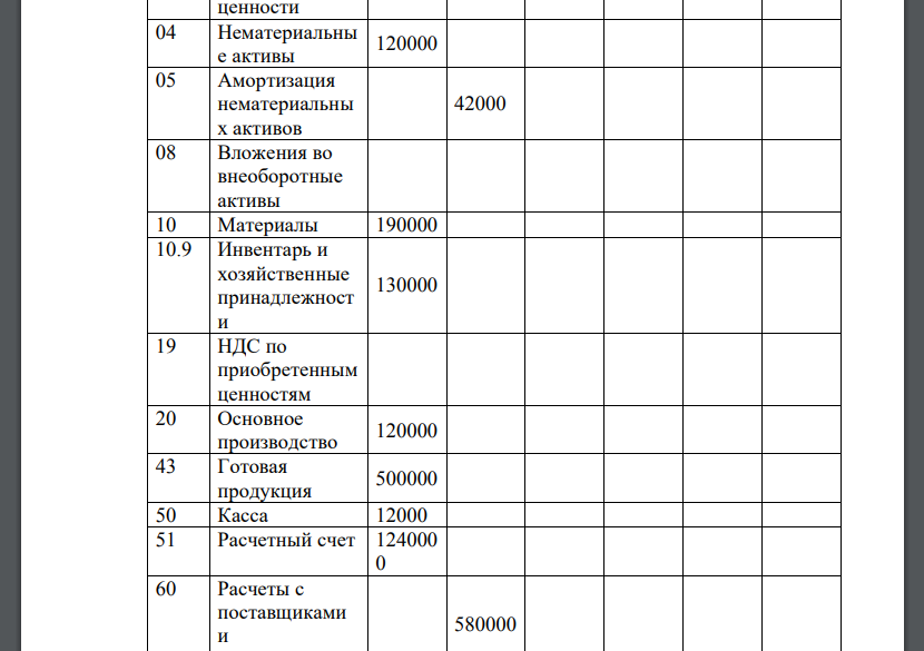 Компания «Декор» занимается производством и продажей кафельной плитки. На начало отчетного месяца остатки по счетам бухгалтерского