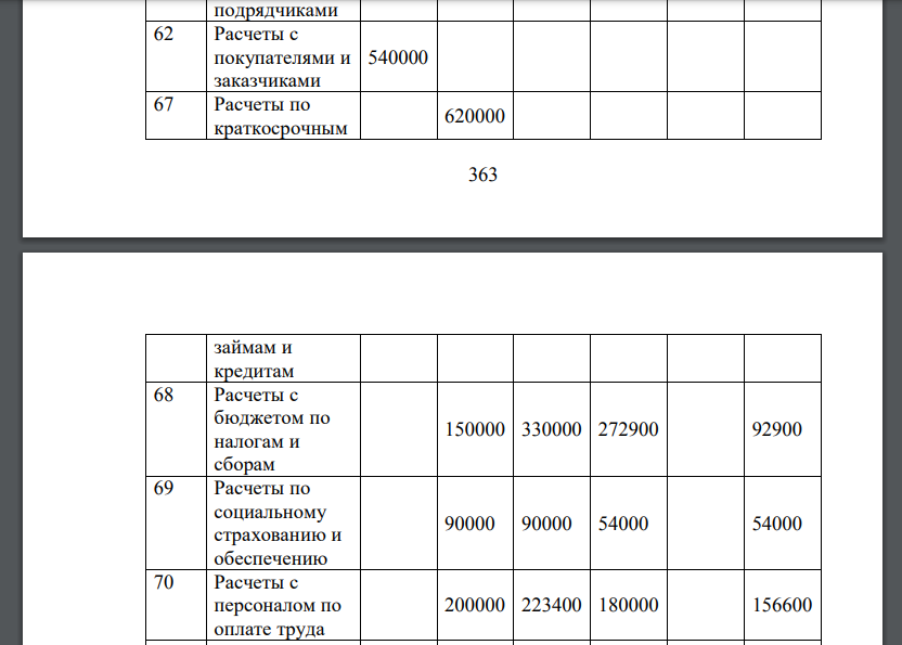 Компания «Декор» занимается производством и продажей кафельной плитки. На начало отчетного месяца остатки по счетам бухгалтерского